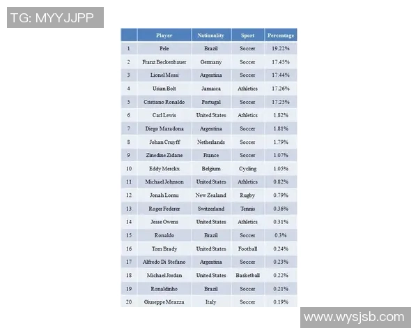 2025年世界足球现役球星综合排名榜单分析与预测