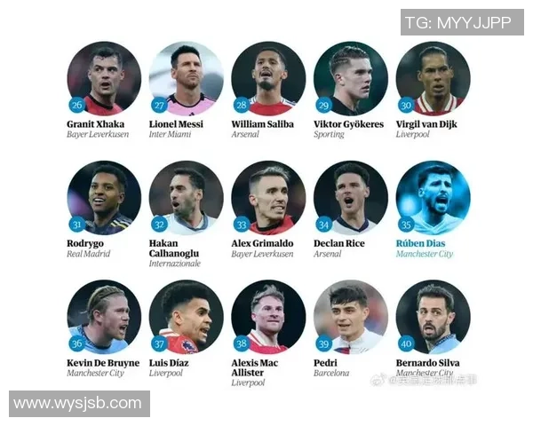 历年百大足球球星排行榜盘点与评析分析